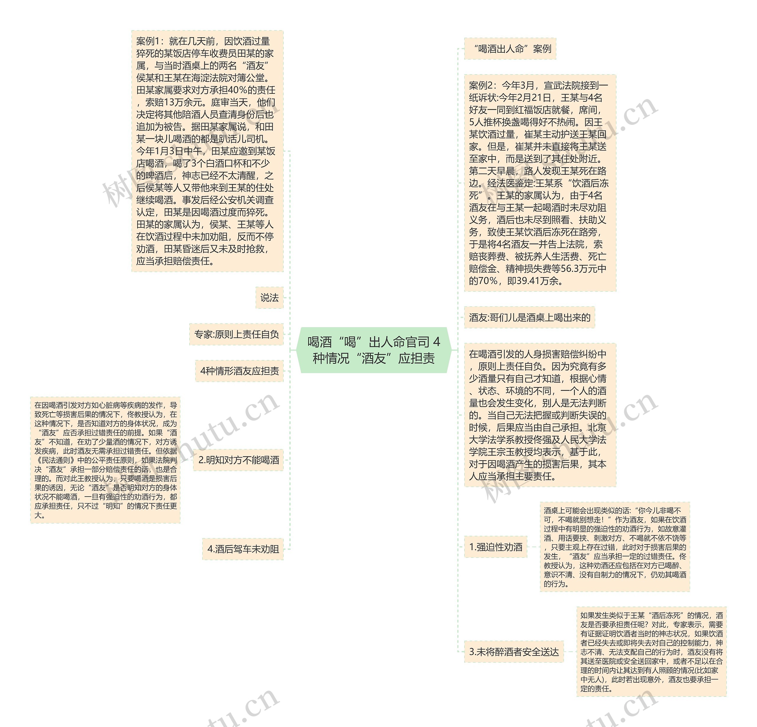 喝酒“喝”出人命官司 4种情况“酒友”应担责思维导图