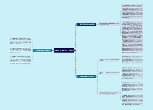 侵权责任承担方式及类型