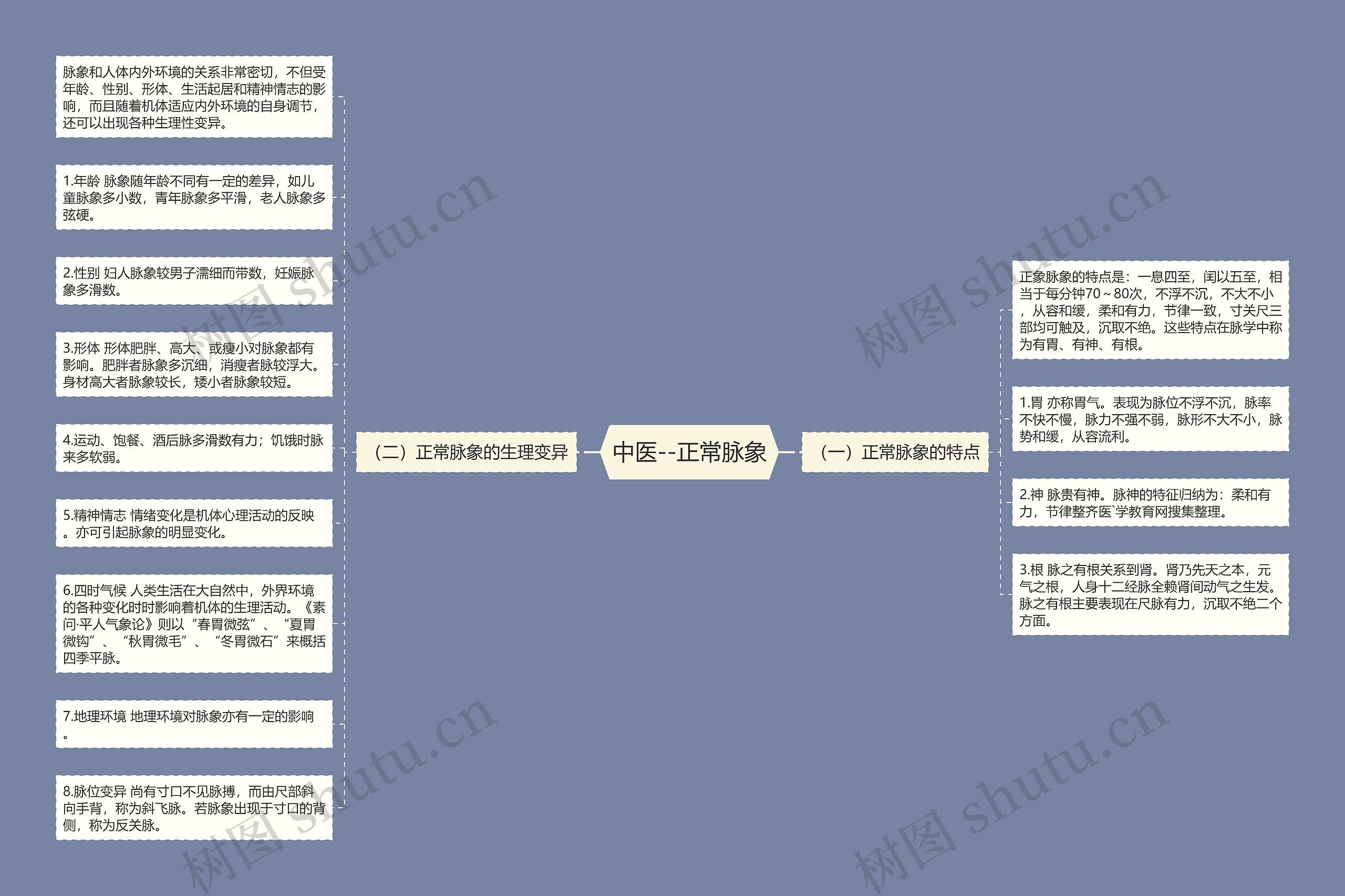 中医--正常脉象思维导图