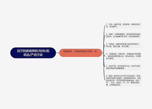 自汗的疾病辨析/怕热/起病急/产后汗症