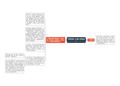 风邪致病（中医六邪致病）