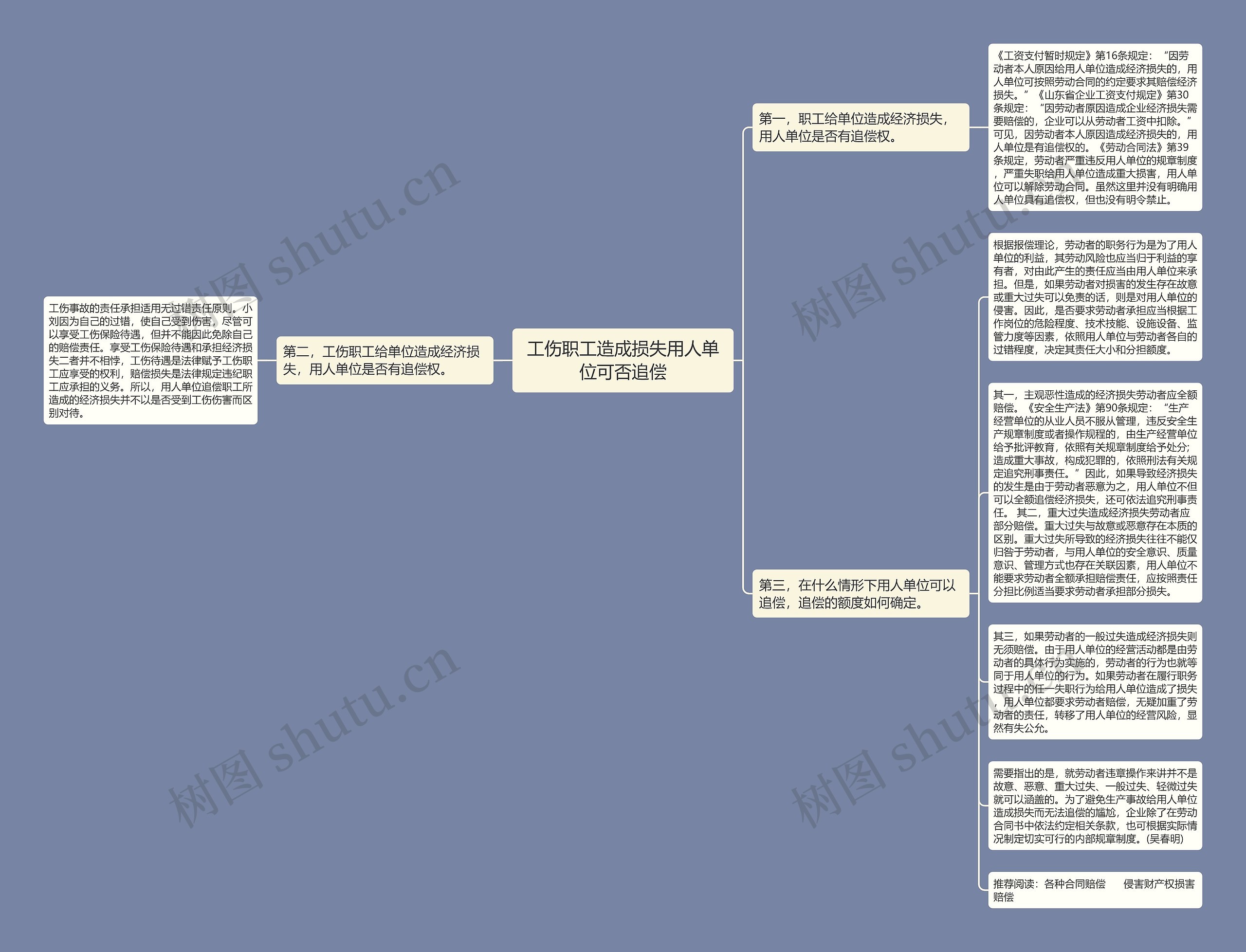 工伤职工造成损失用人单位可否追偿思维导图