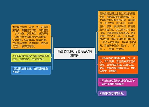 胃癌的概述/诊断要点/病因病理