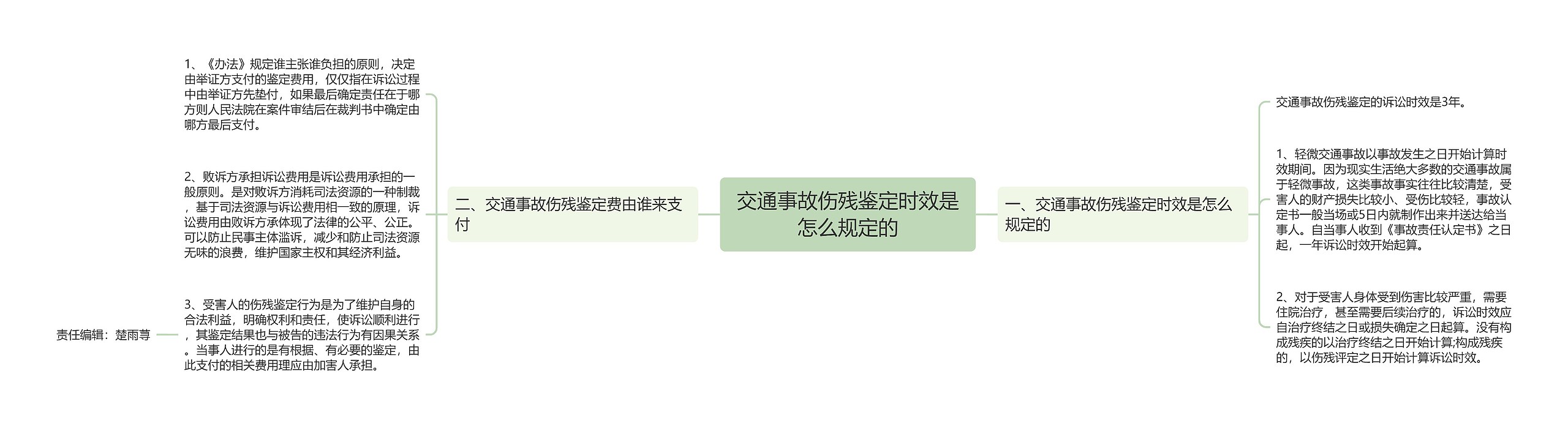 交通事故伤残鉴定时效是怎么规定的