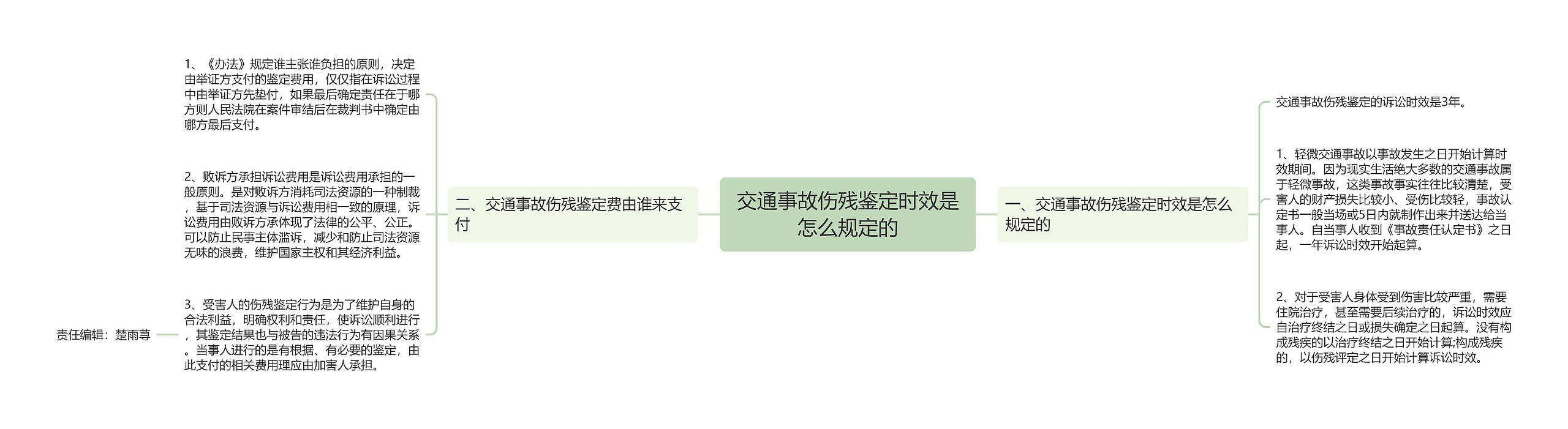 交通事故伤残鉴定时效是怎么规定的 交通事故伤残鉴定时效是怎么规定的