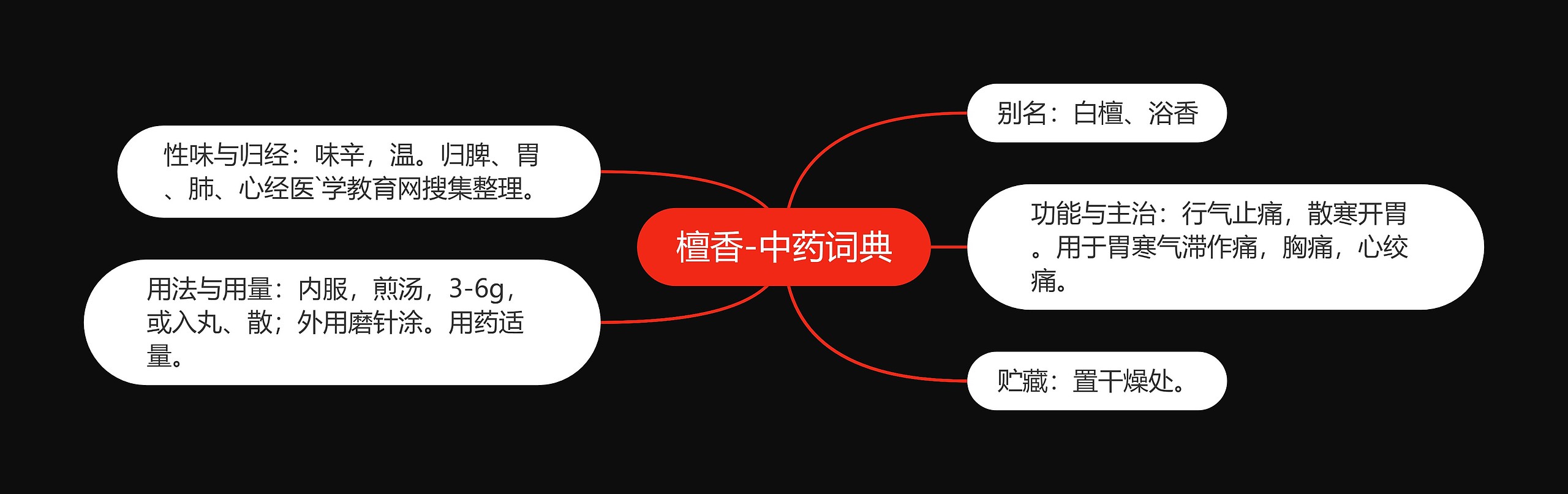 檀香-中药词典
