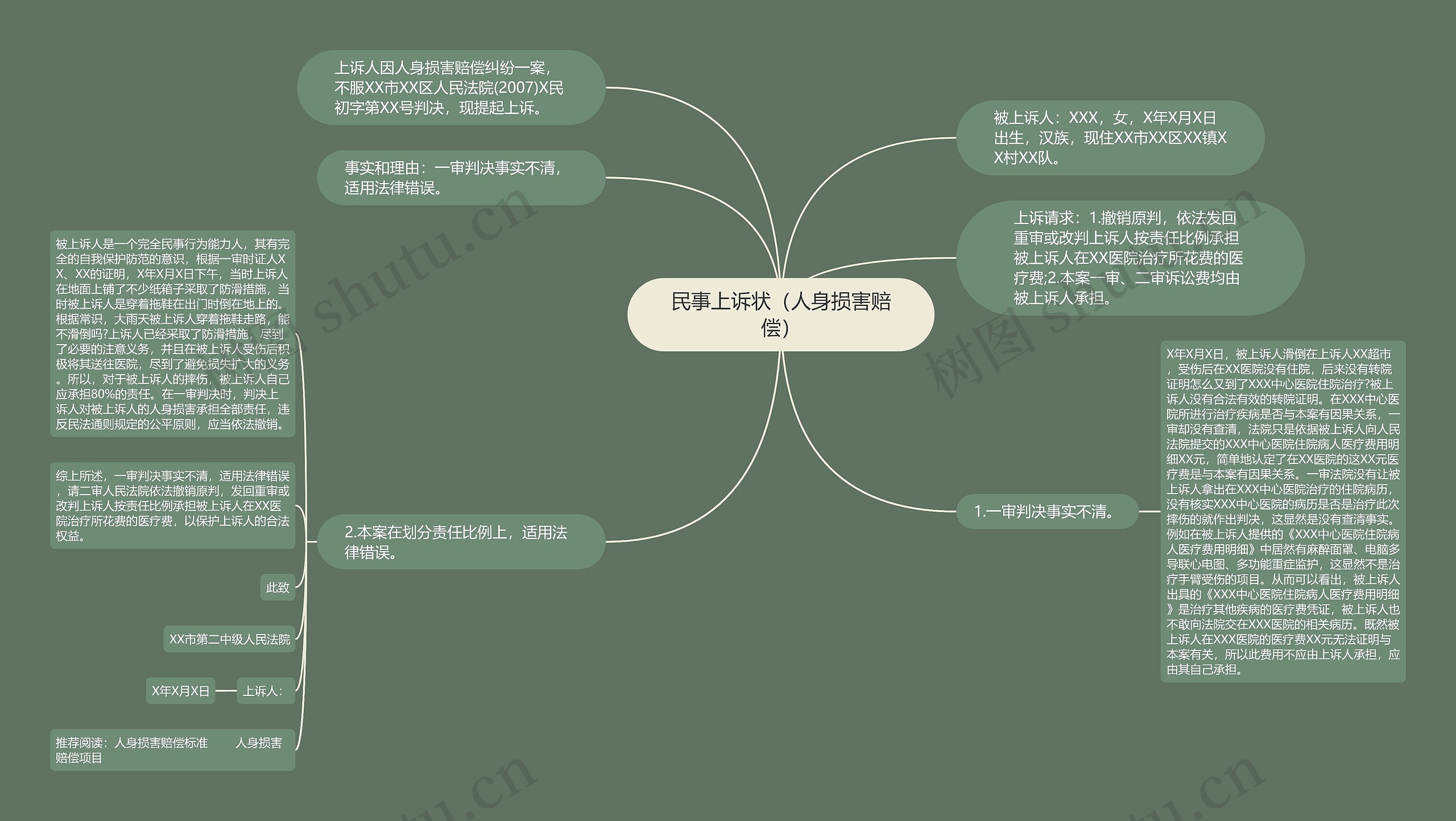 民事上诉状（人身损害赔偿）思维导图