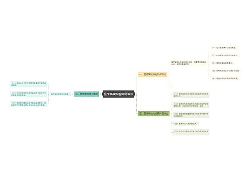 医疗事故纠纷如何诉讼