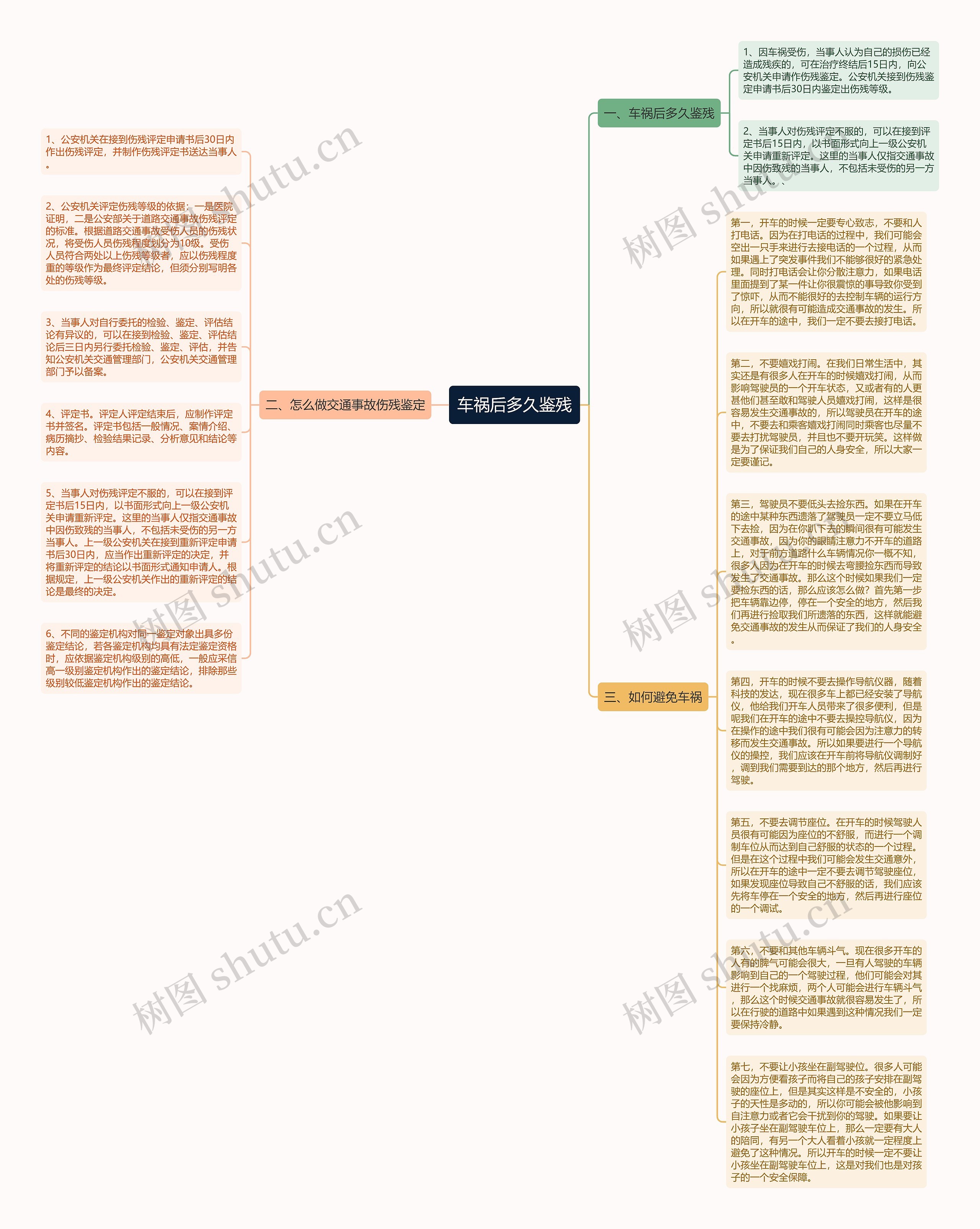 车祸后多久鉴残思维导图