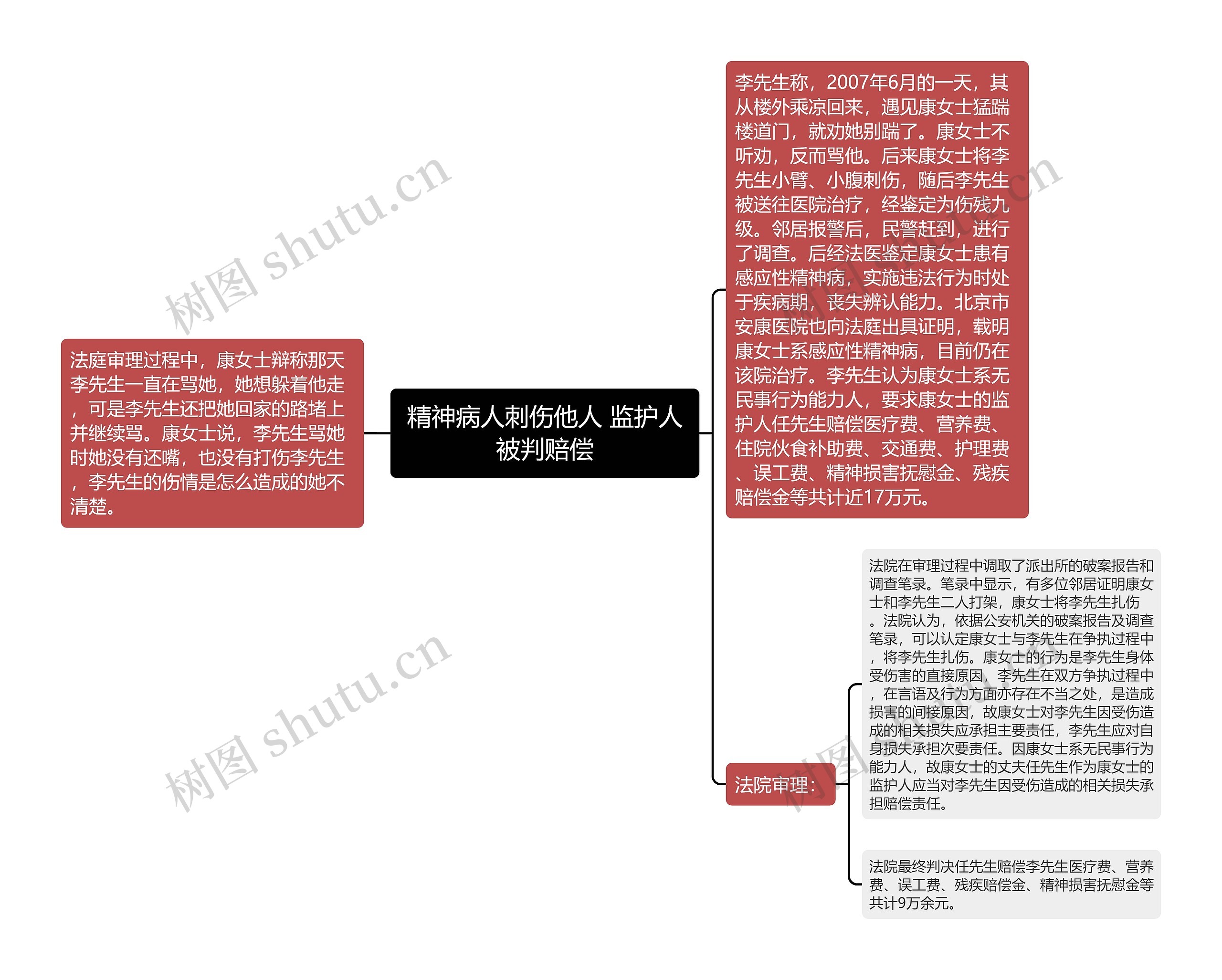 精神病人刺伤他人 监护人被判赔偿