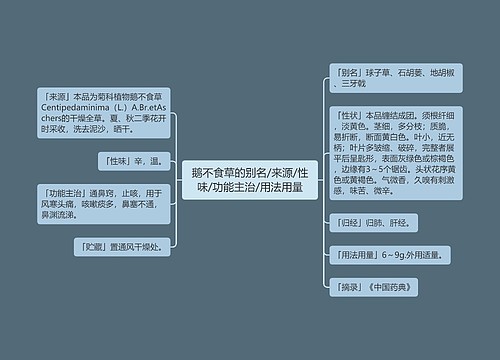 鹅不食草的别名/来源/性味/功能主治/用法用量