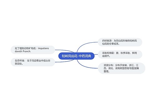 牯岭凤仙花-中药词典