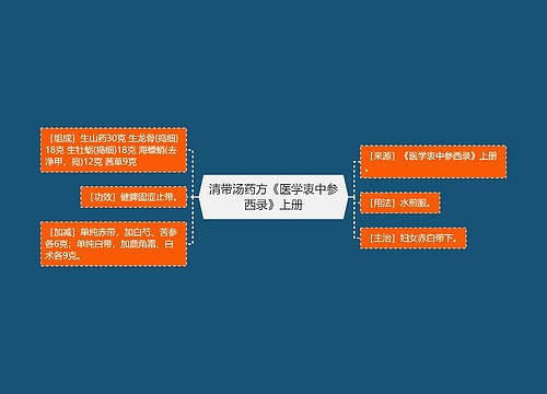 清带汤药方《医学衷中参西录》上册