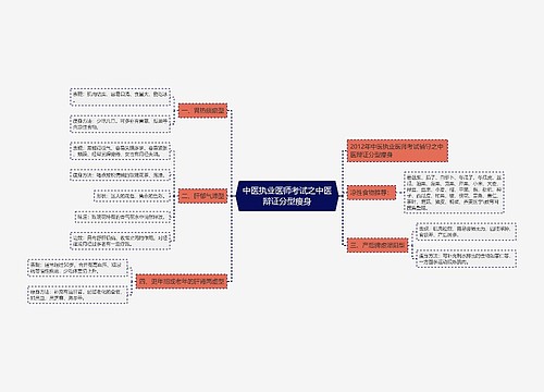 中医执业医师考试之中医辩证分型瘦身