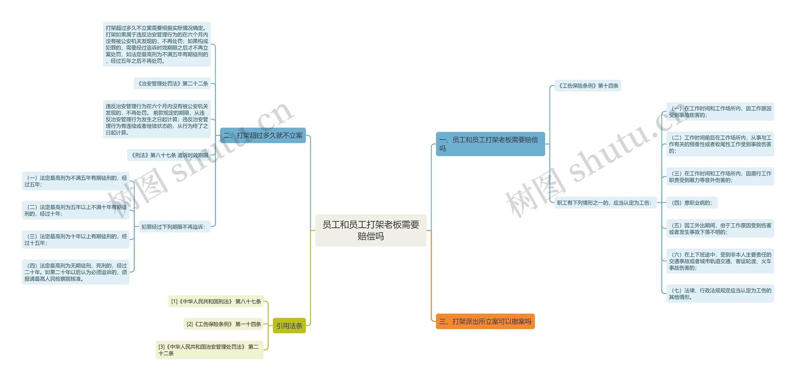 员工和员工打架老板需要赔偿吗