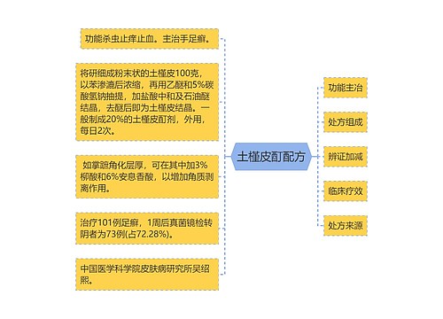 土槿皮酊配方