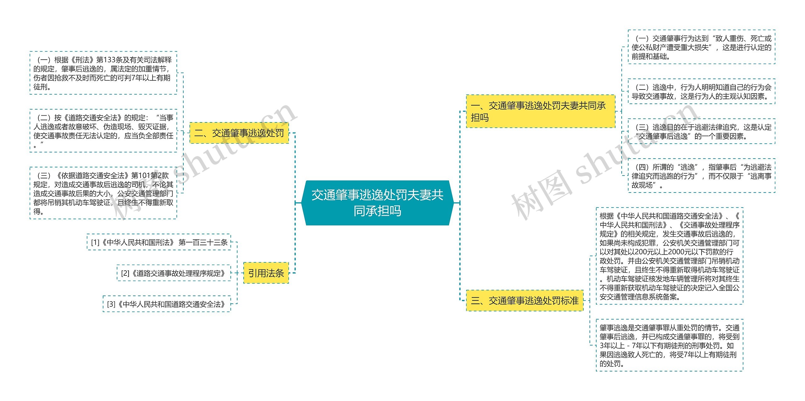 交通肇事逃逸处罚夫妻共同承担吗