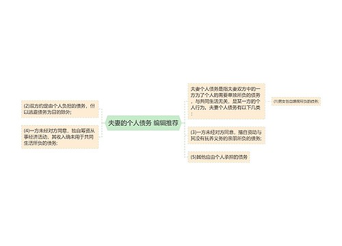 夫妻的个人债务 编辑推荐