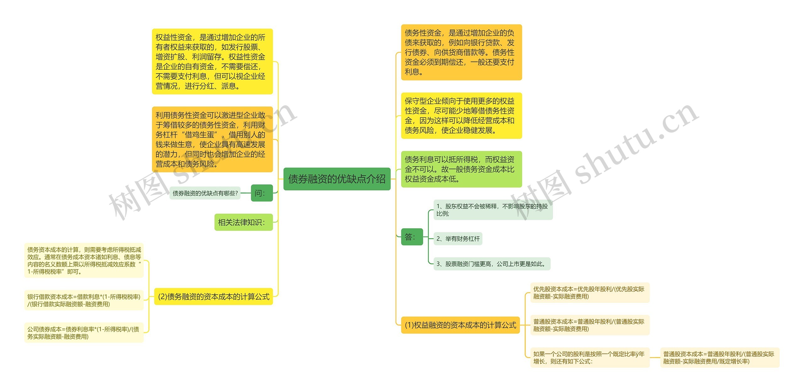 债券融资的优缺点介绍思维导图