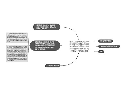 最高人民工作办公室关于股份有限公司转让其正在被执行的独资开办的企业能否追加该股份有限公司为被执行人的请示答复