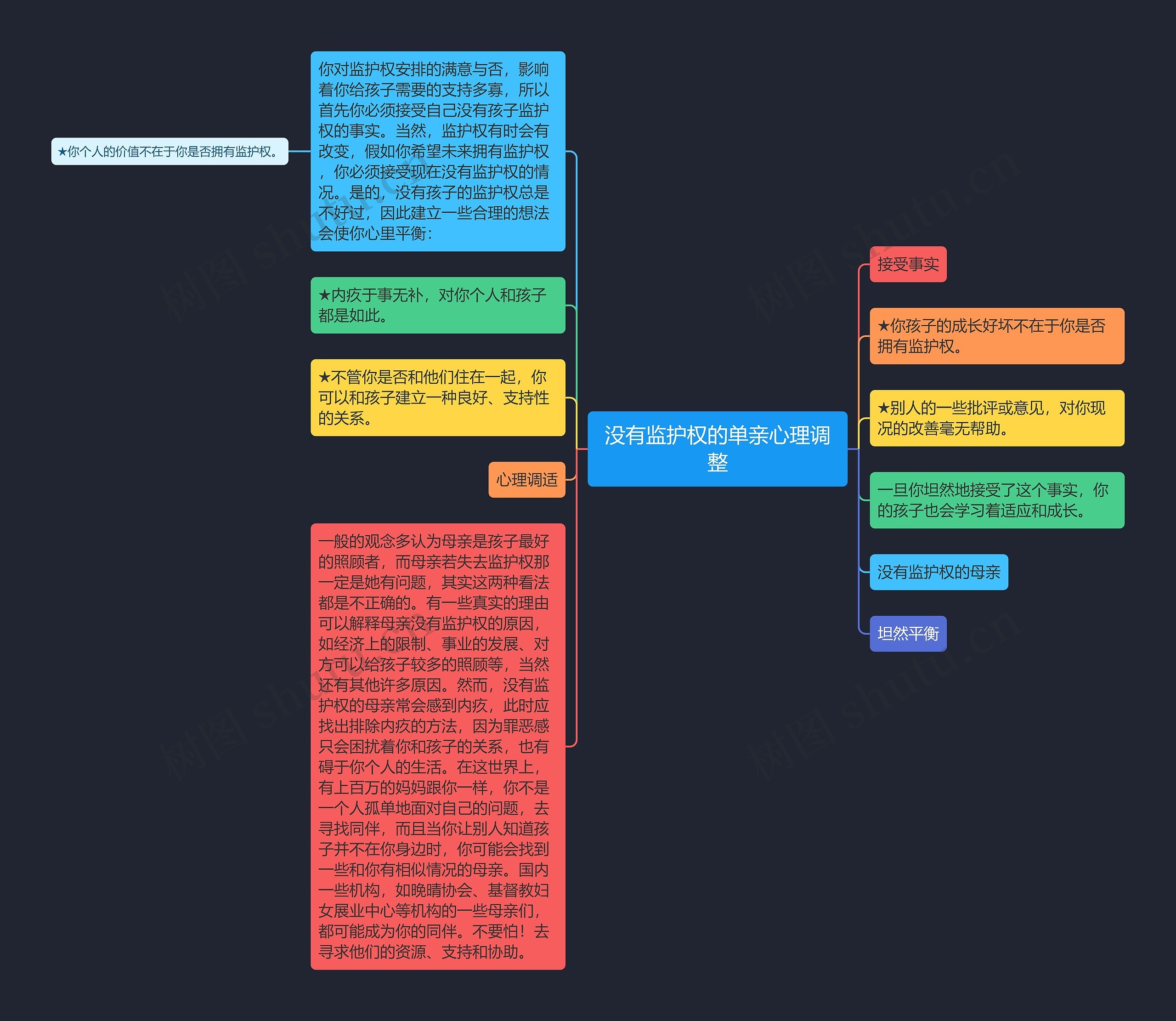 没有监护权的单亲心理调整 没有监护权的单亲心理调整