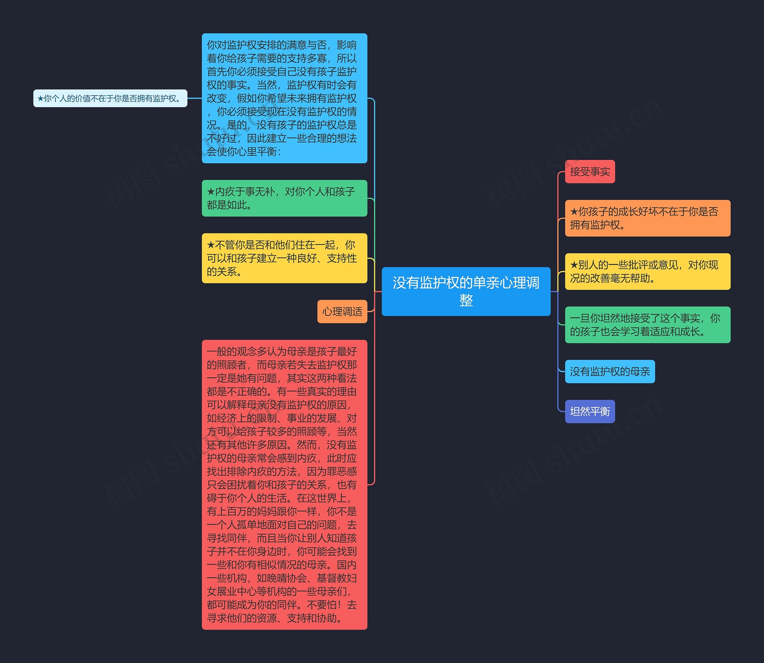 没有监护权的单亲心理调整思维导图