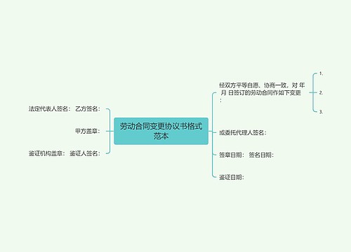 劳动合同变更协议书格式范本