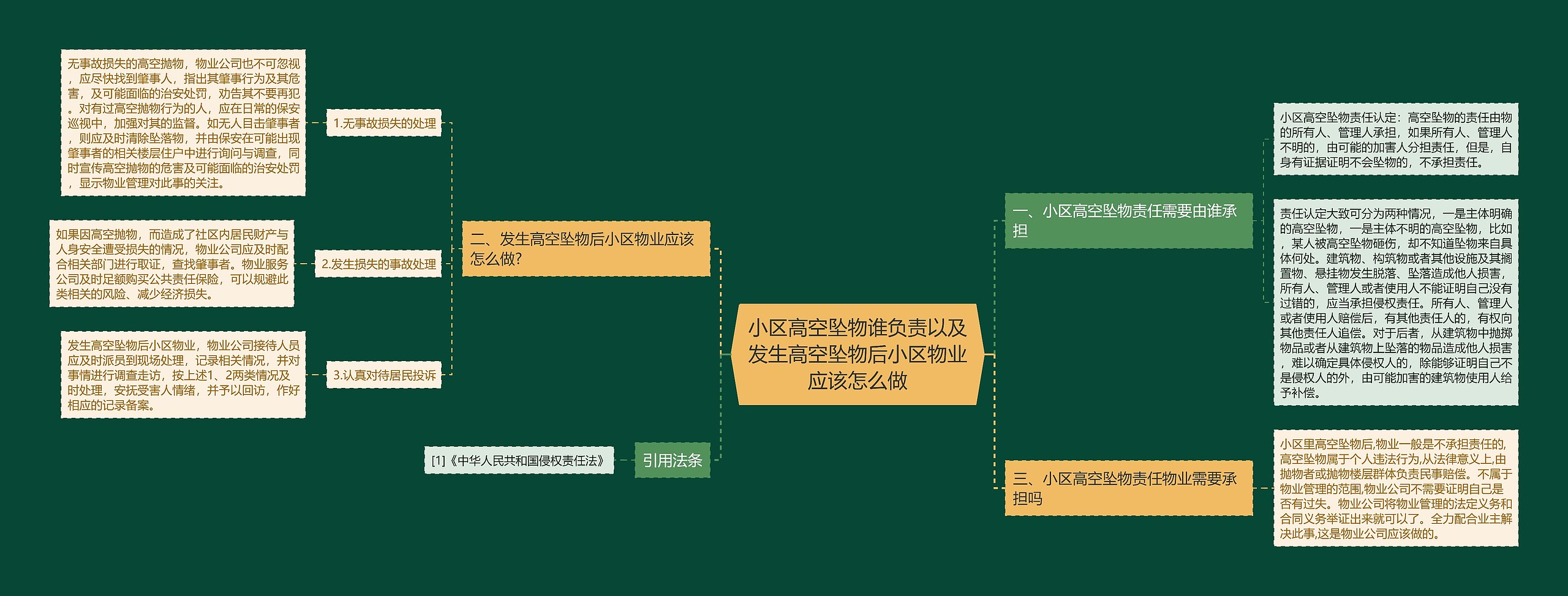 小区高空坠物谁负责以及发生高空坠物后小区物业应该怎么做