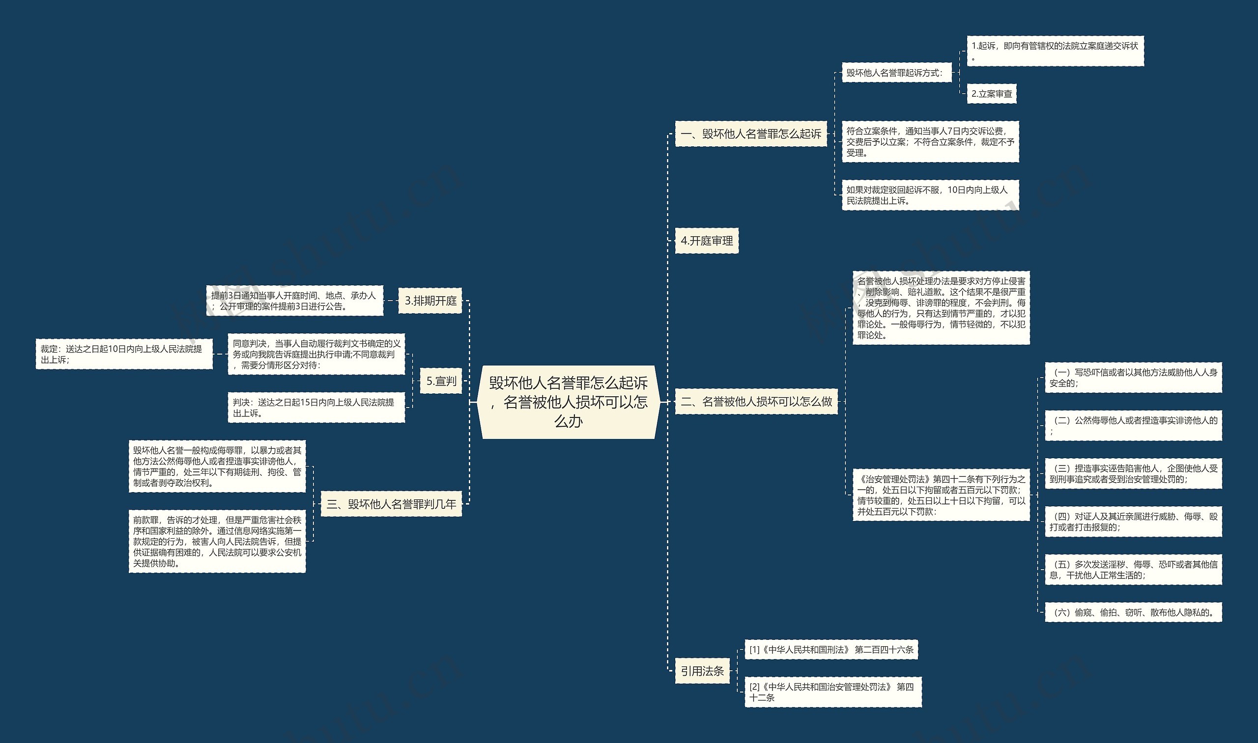 毁坏他人名誉罪怎么起诉，名誉被他人损坏可以怎么办思维导图