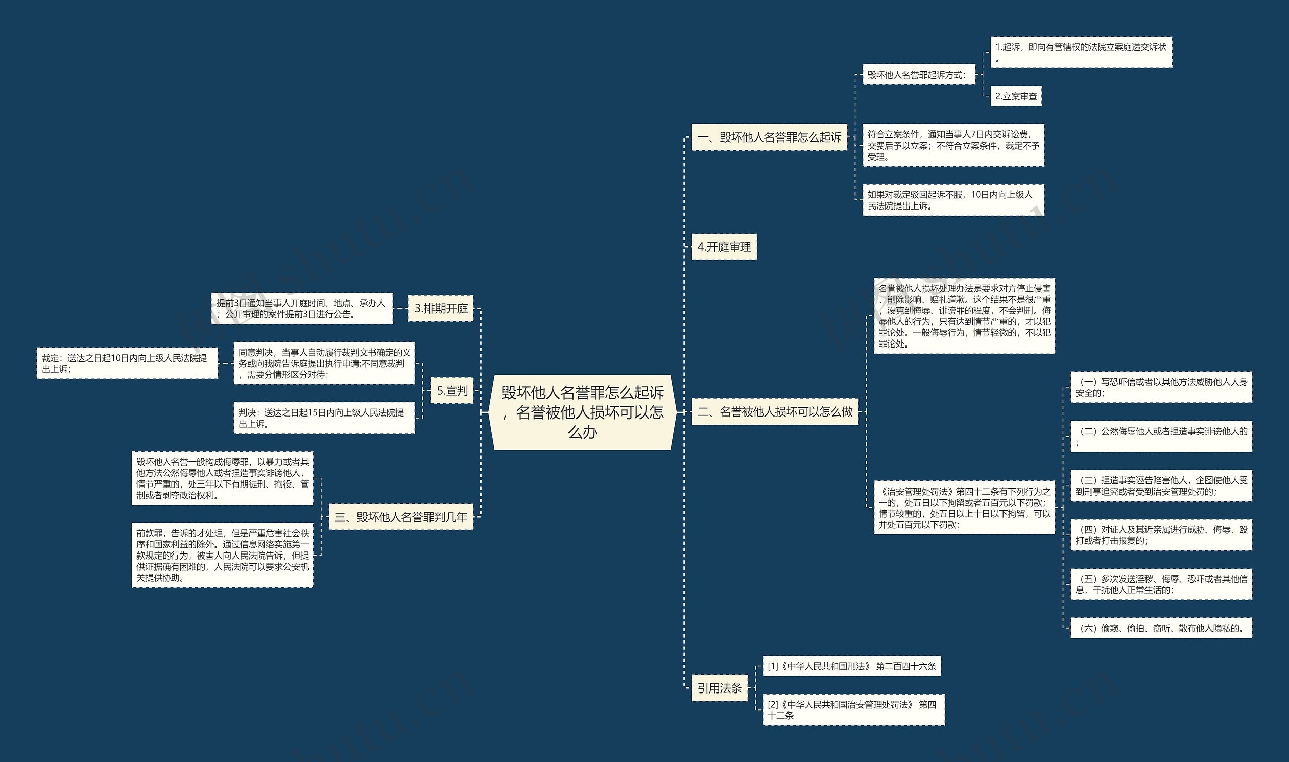 毁坏他人名誉罪怎么起诉,名誉被他人损坏可以怎么办 毁坏他人名誉罪怎么起诉,名誉被他人损坏可以怎么办