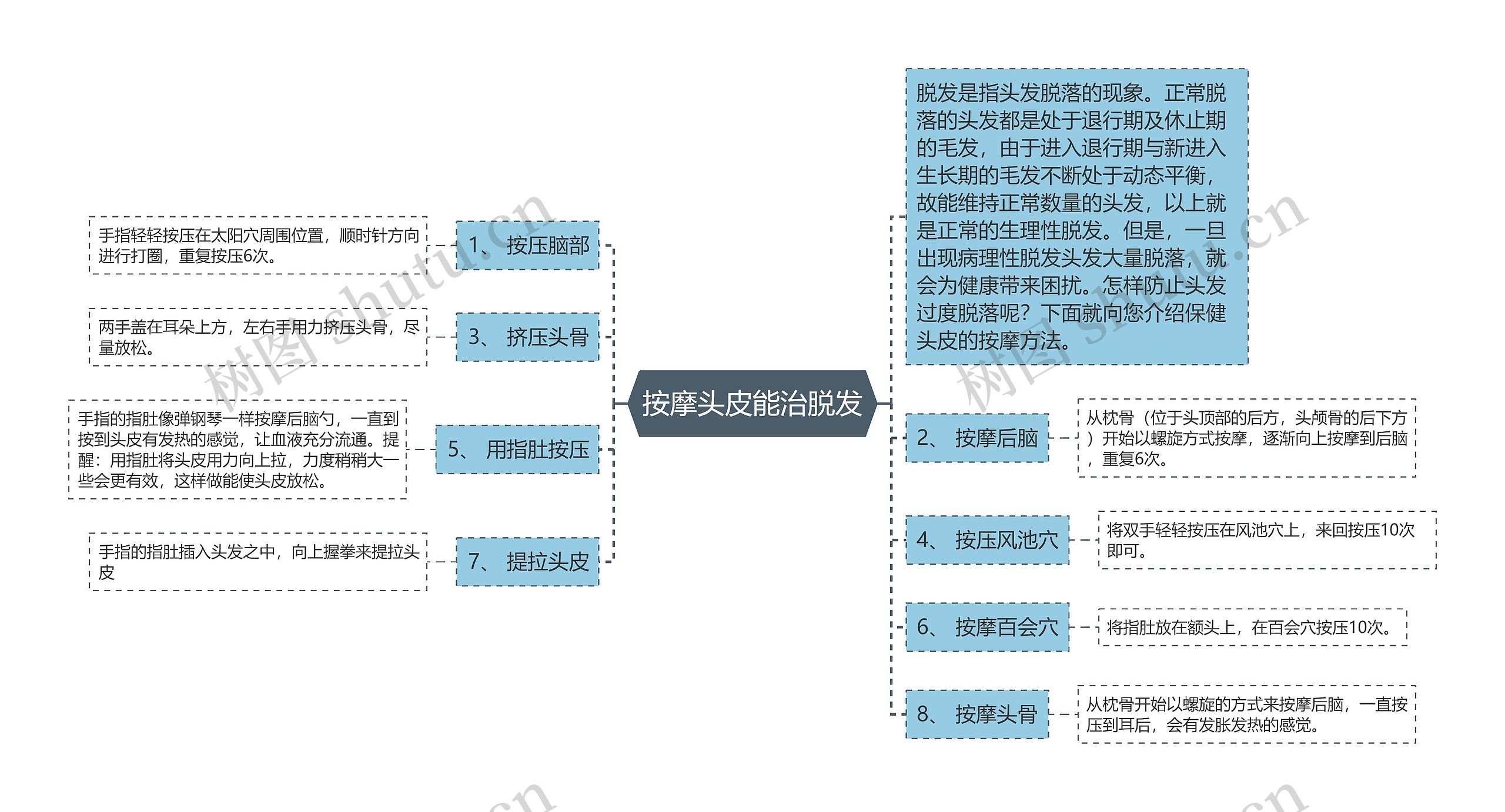 按摩头皮能治脱发