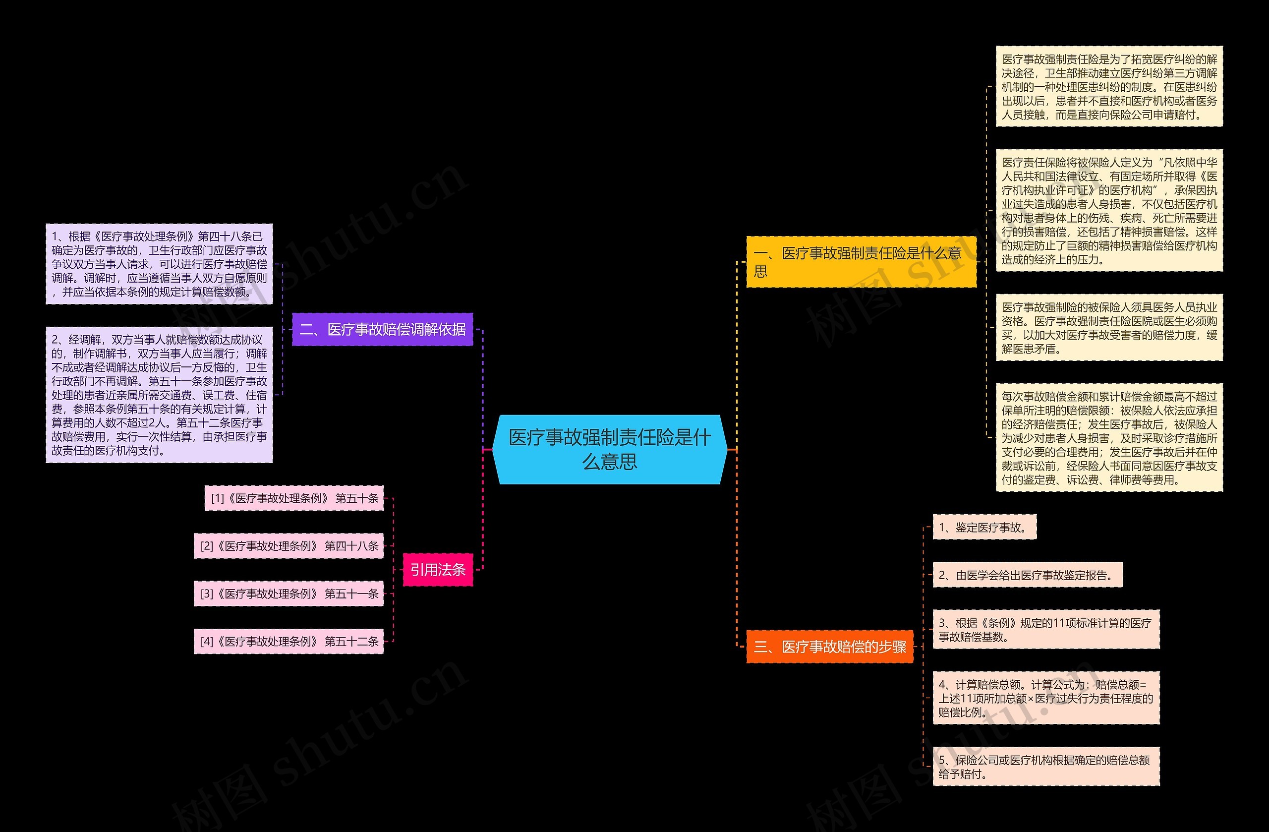 医疗事故强制责任险是什么意思 医疗事故强制责任险是什么意思