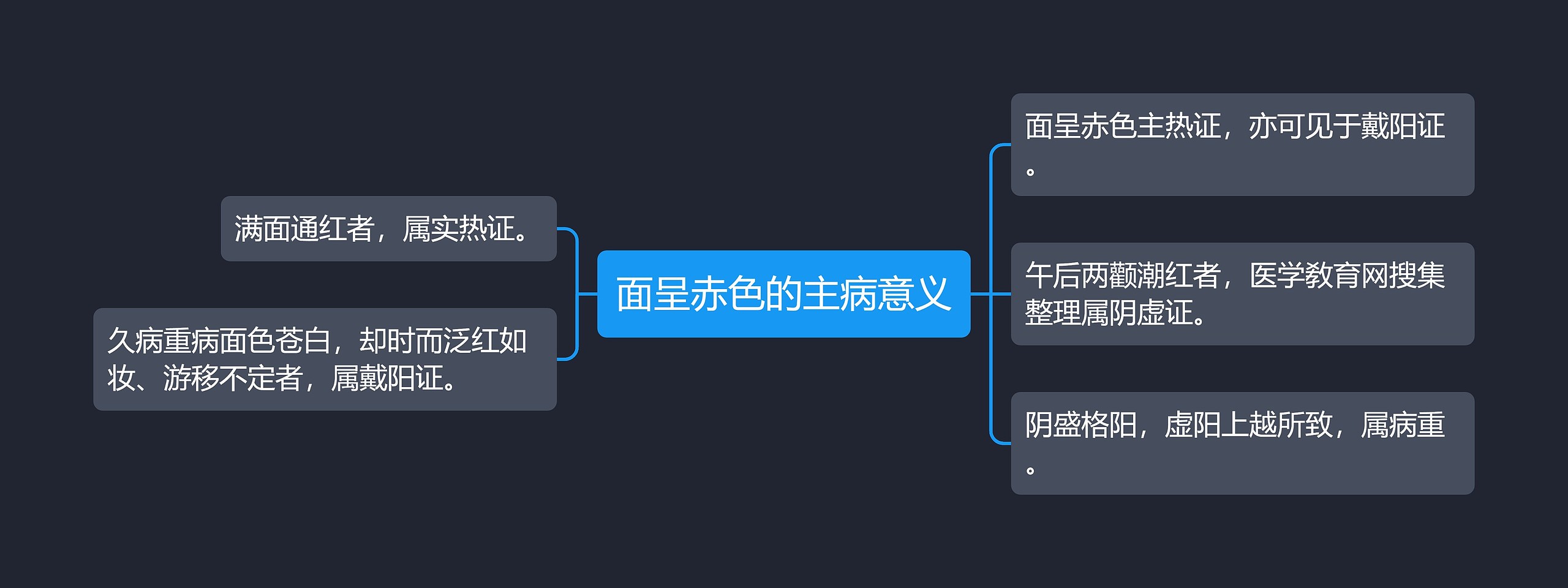 面呈赤色的主病意义思维导图