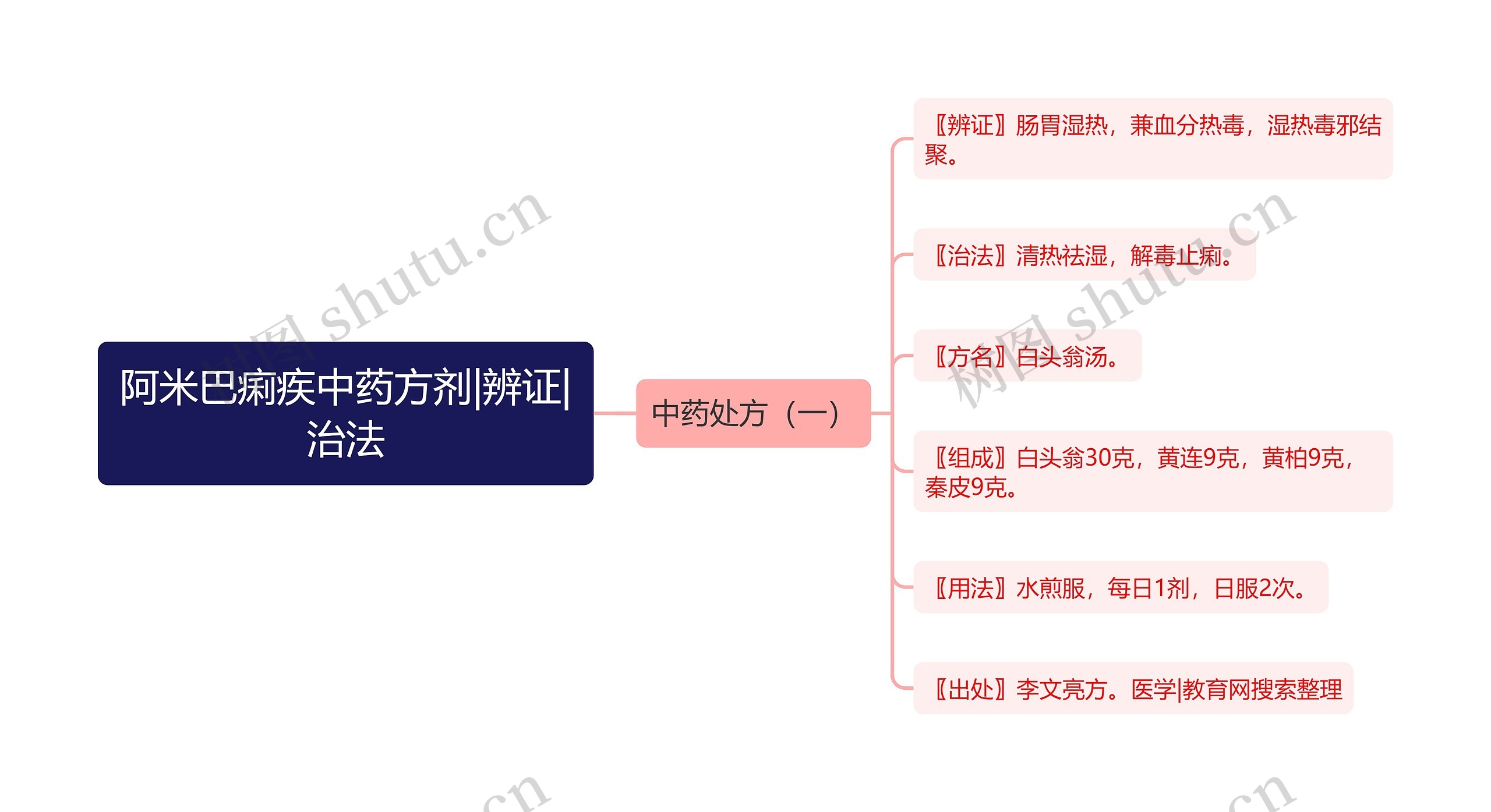 阿米巴痢疾中药方剂|辨证|治法