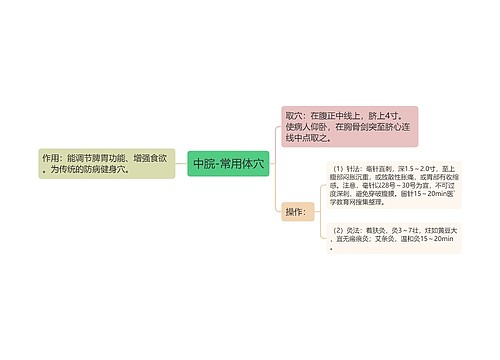 中脘-常用体穴