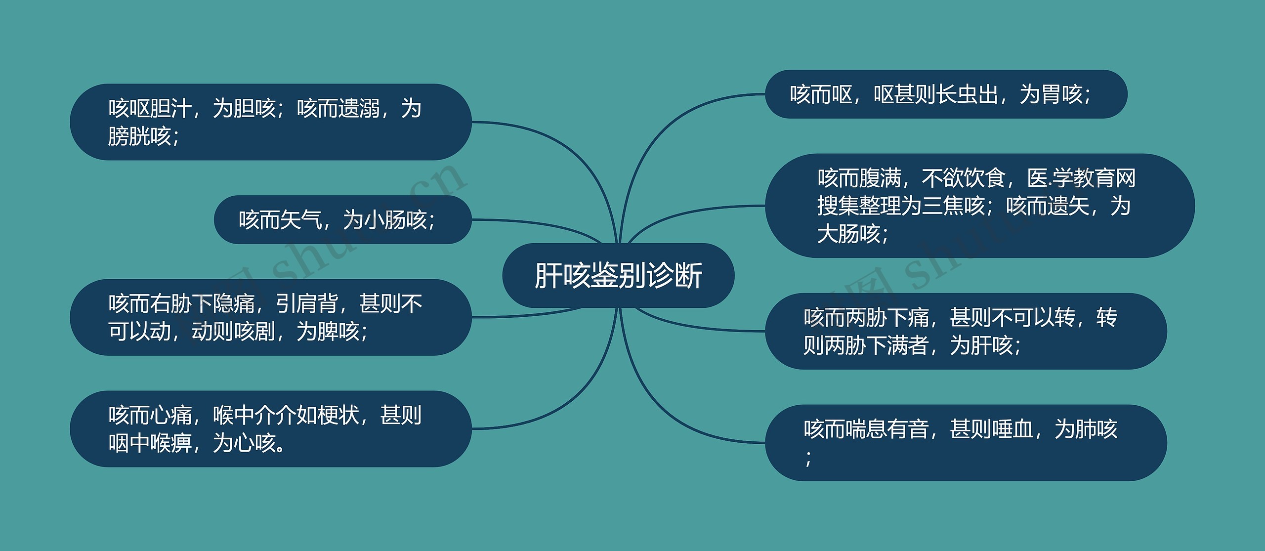 肝咳鉴别诊断 肝咳鉴别诊断