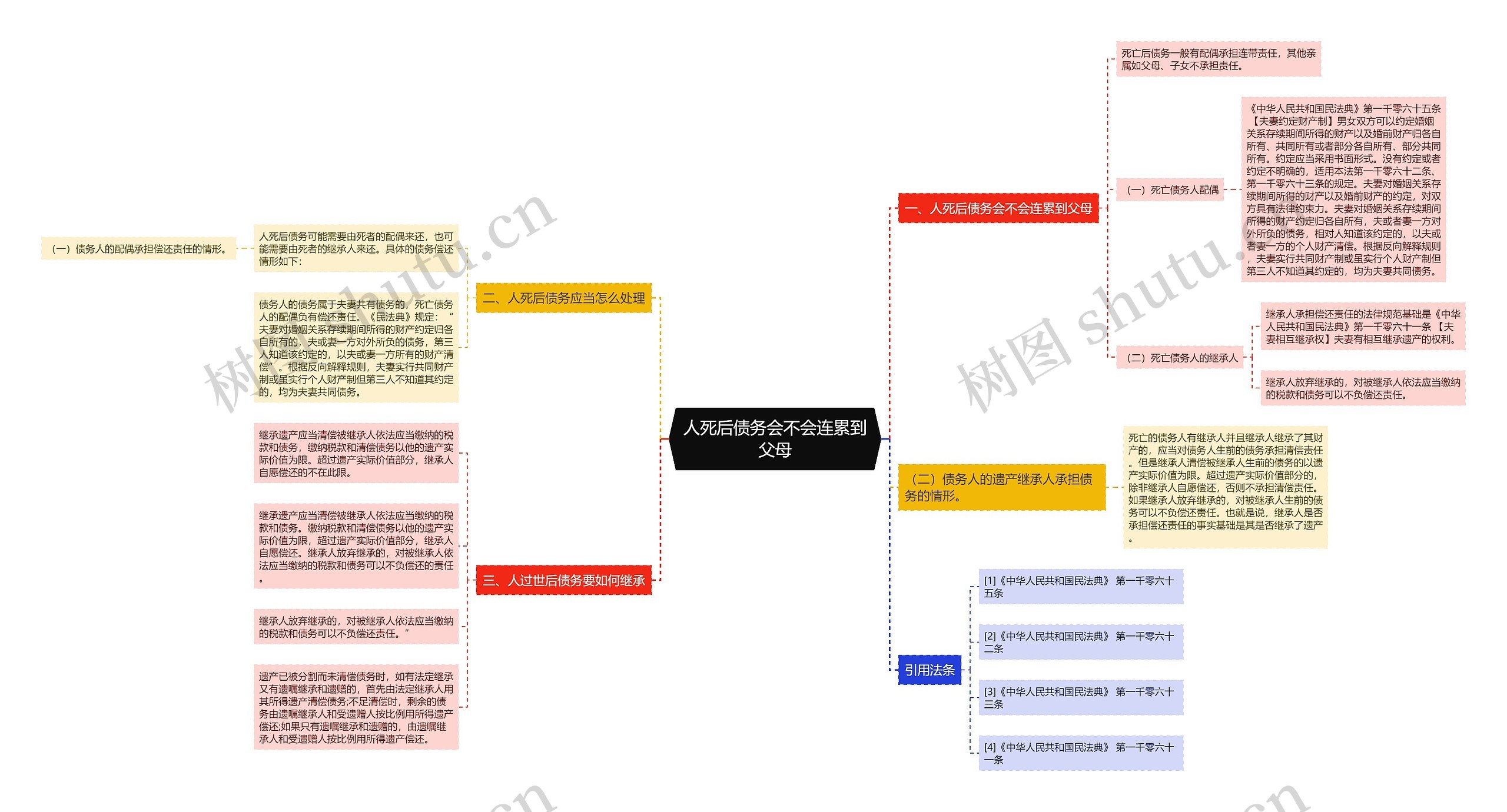 人死后债务会不会连累到父母 人死后债务会不会连累到父母