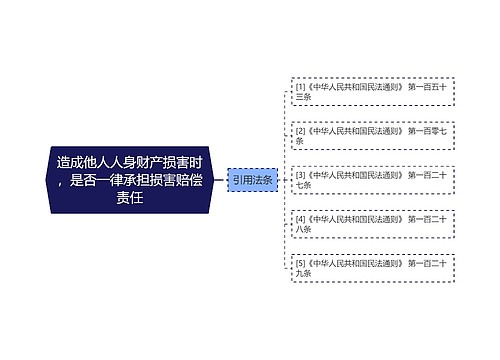 造成他人人身财产损害时，是否一律承担损害赔偿责任