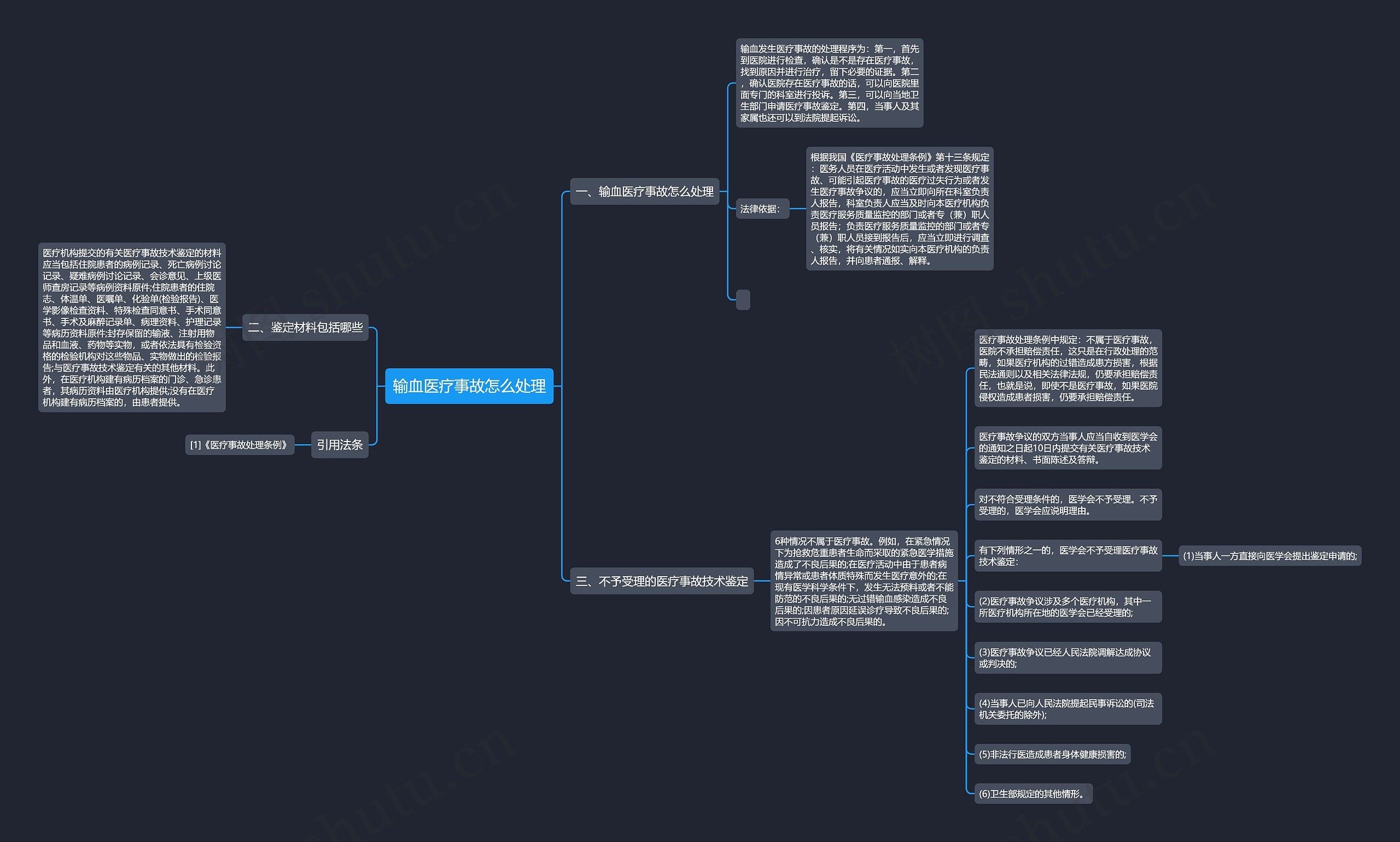 输血医疗事故怎么处理思维导图