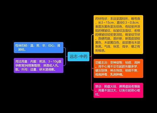 远志-中药