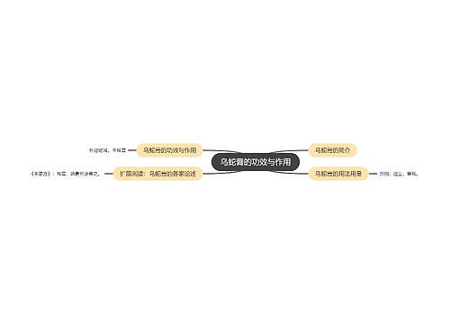 乌蛇膏的功效与作用