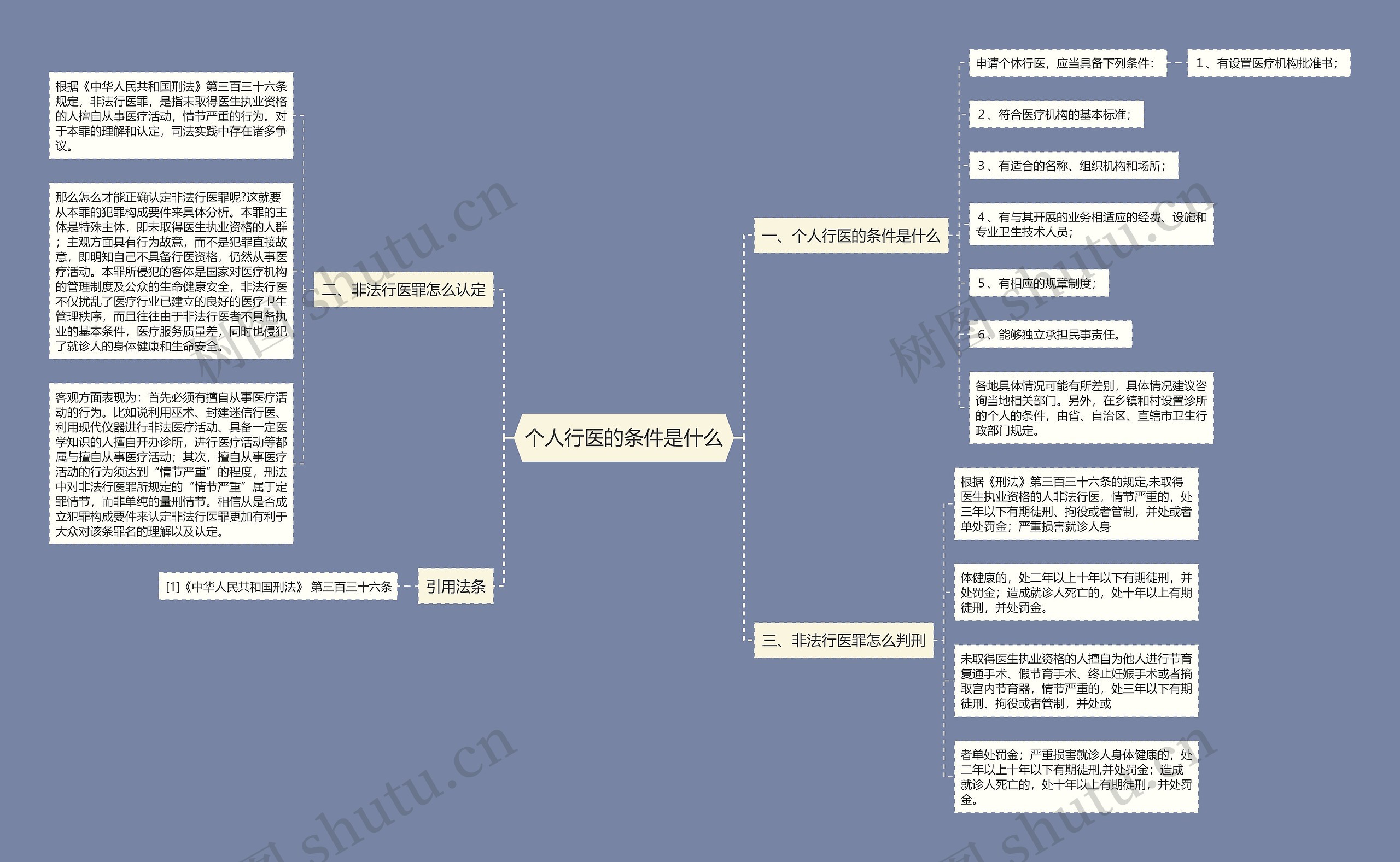 个人行医的条件是什么