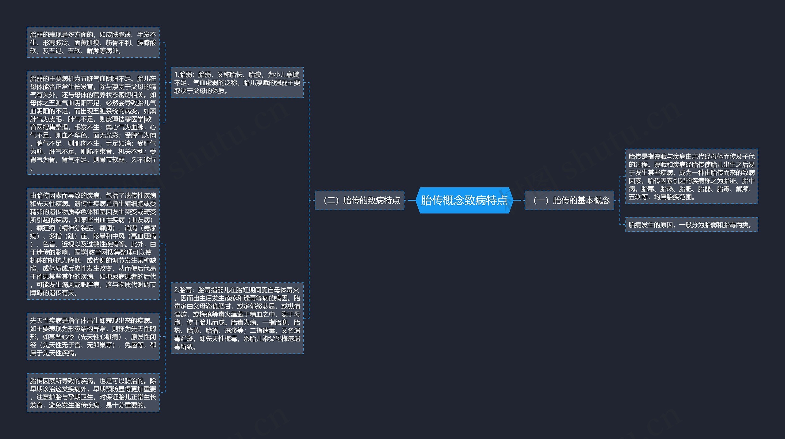 胎传概念致病特点思维导图