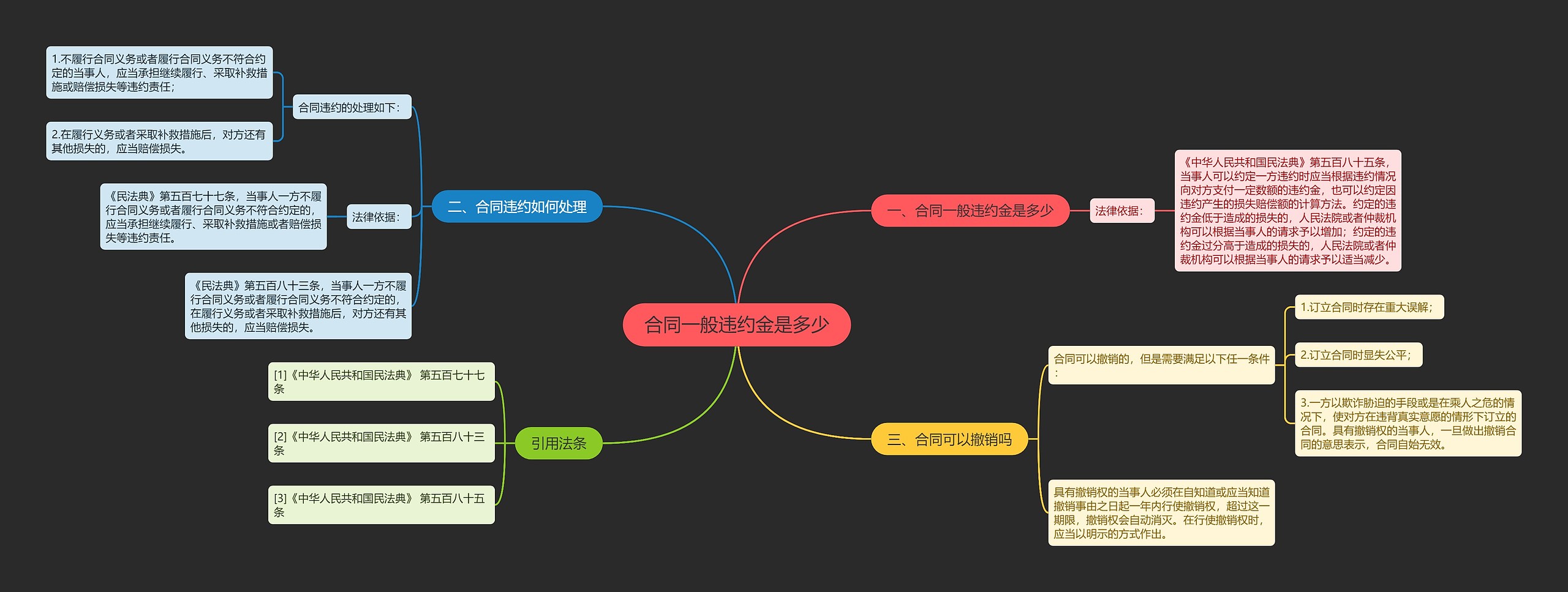 合同一般违约金是多少