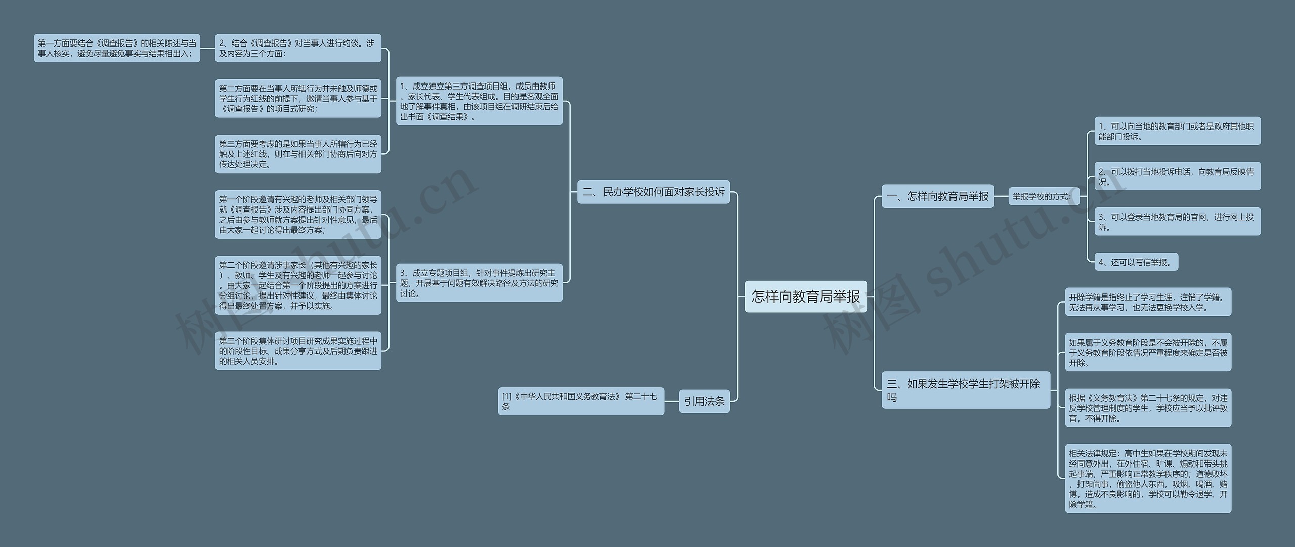 怎样向教育局举报