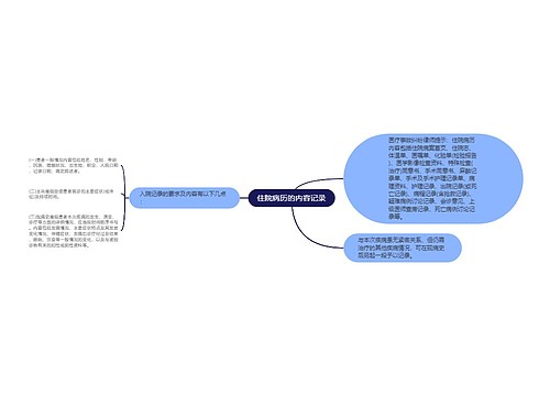 住院病历的内容记录