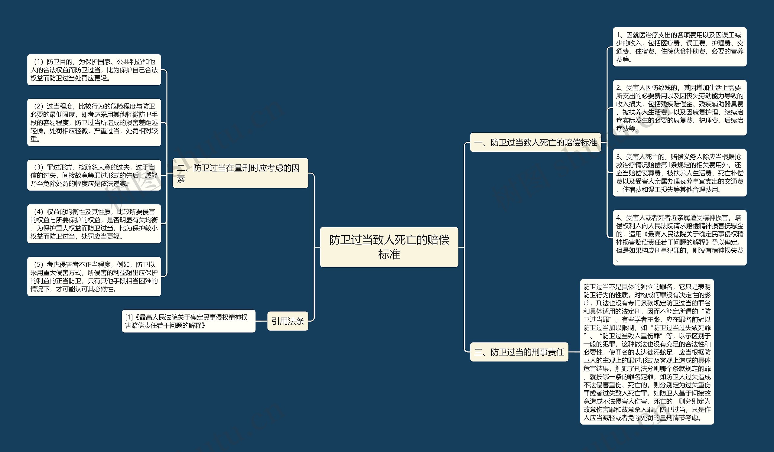 防卫过当致人死亡的赔偿标准 防卫过当致人死亡的赔偿标准
