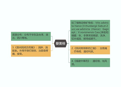 蘡薁根