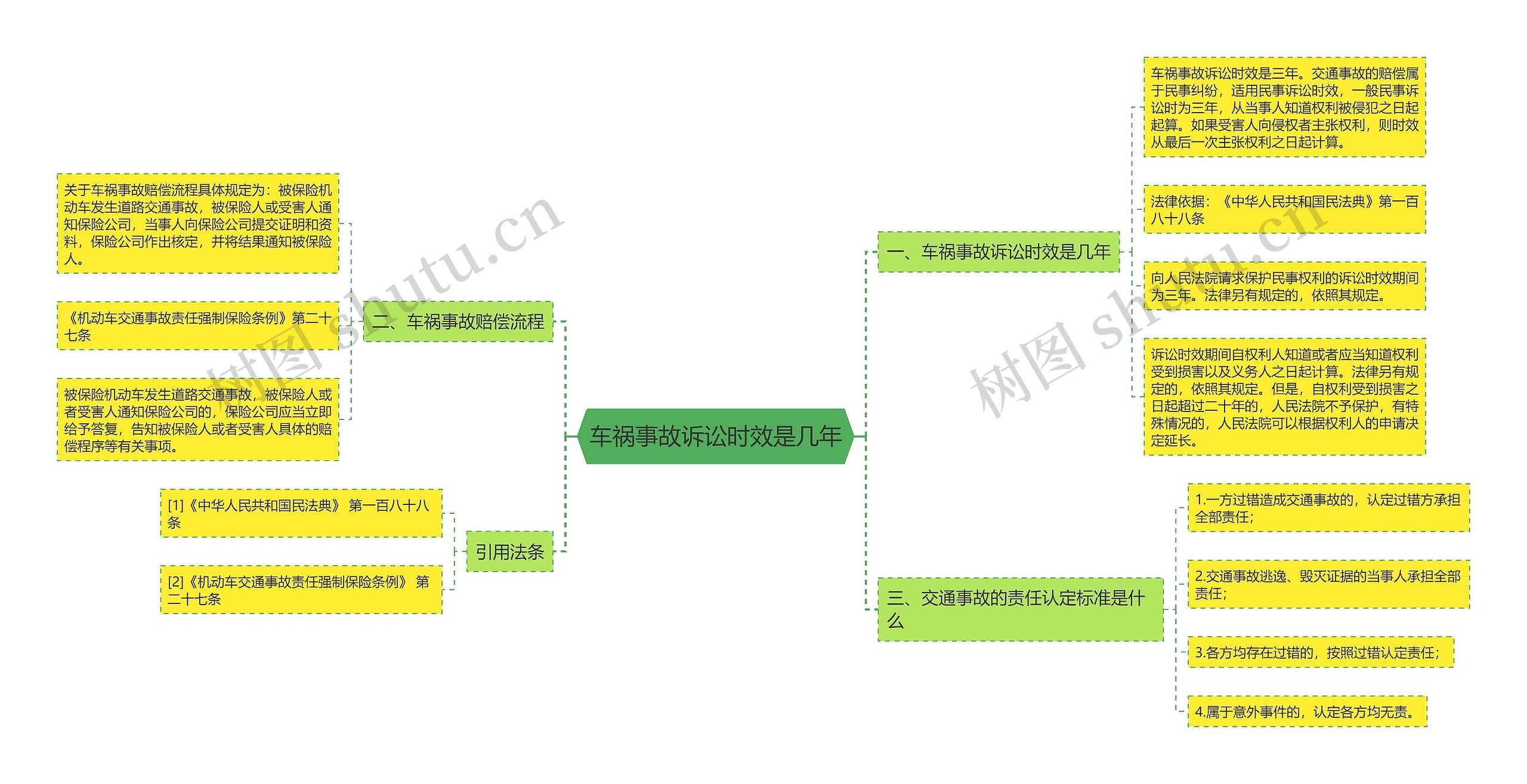 车祸事故诉讼时效是几年思维导图