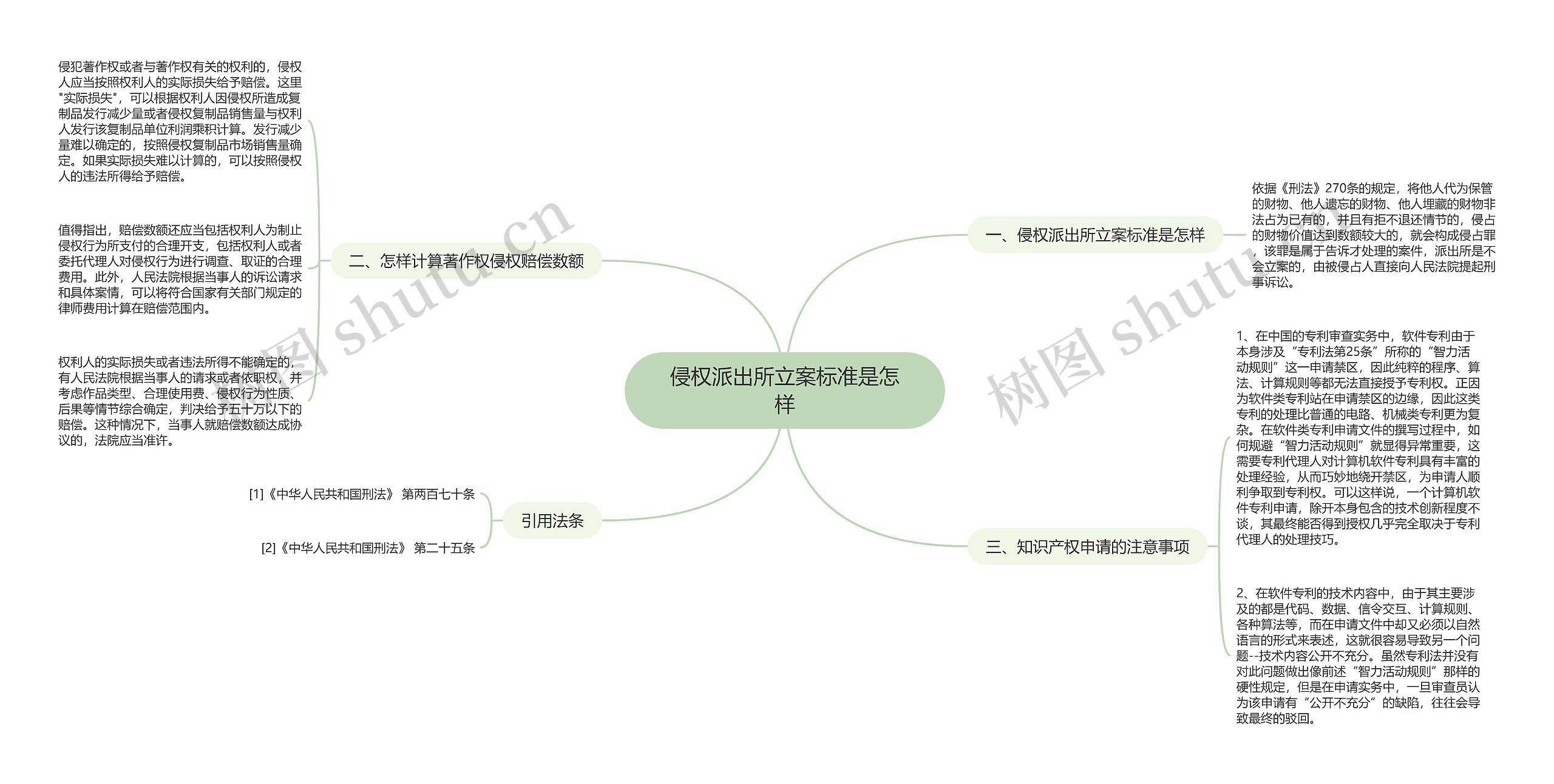 侵权派出所立案标准是怎样思维导图